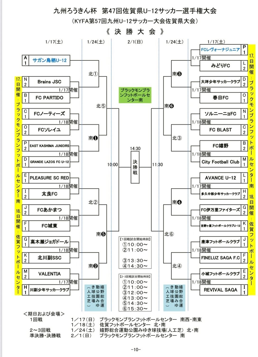 フジパン県予選決勝トーナメント決定のアイキャッチ画像