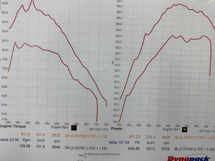 NISSAN GT-Rの現車合わせセッティング・650ps・中嶋ワークス中古車販売・フル排気仕様・パン君に関するカスタム事例のアイキャッチ画像