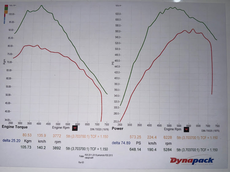 #現車セッティング街乗り仕様#Androidナビ交換#フライホイールハウジング交換#トラストサーキットスペック#パン君のアイキャッチ画像